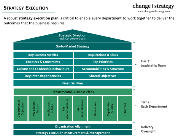 Model execution framework что это