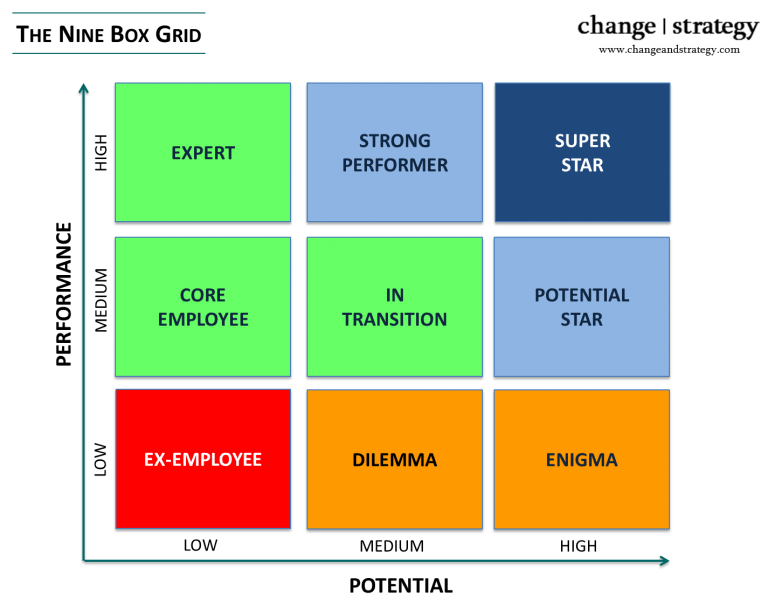 Nine Box Grid icon - Change & Strategy