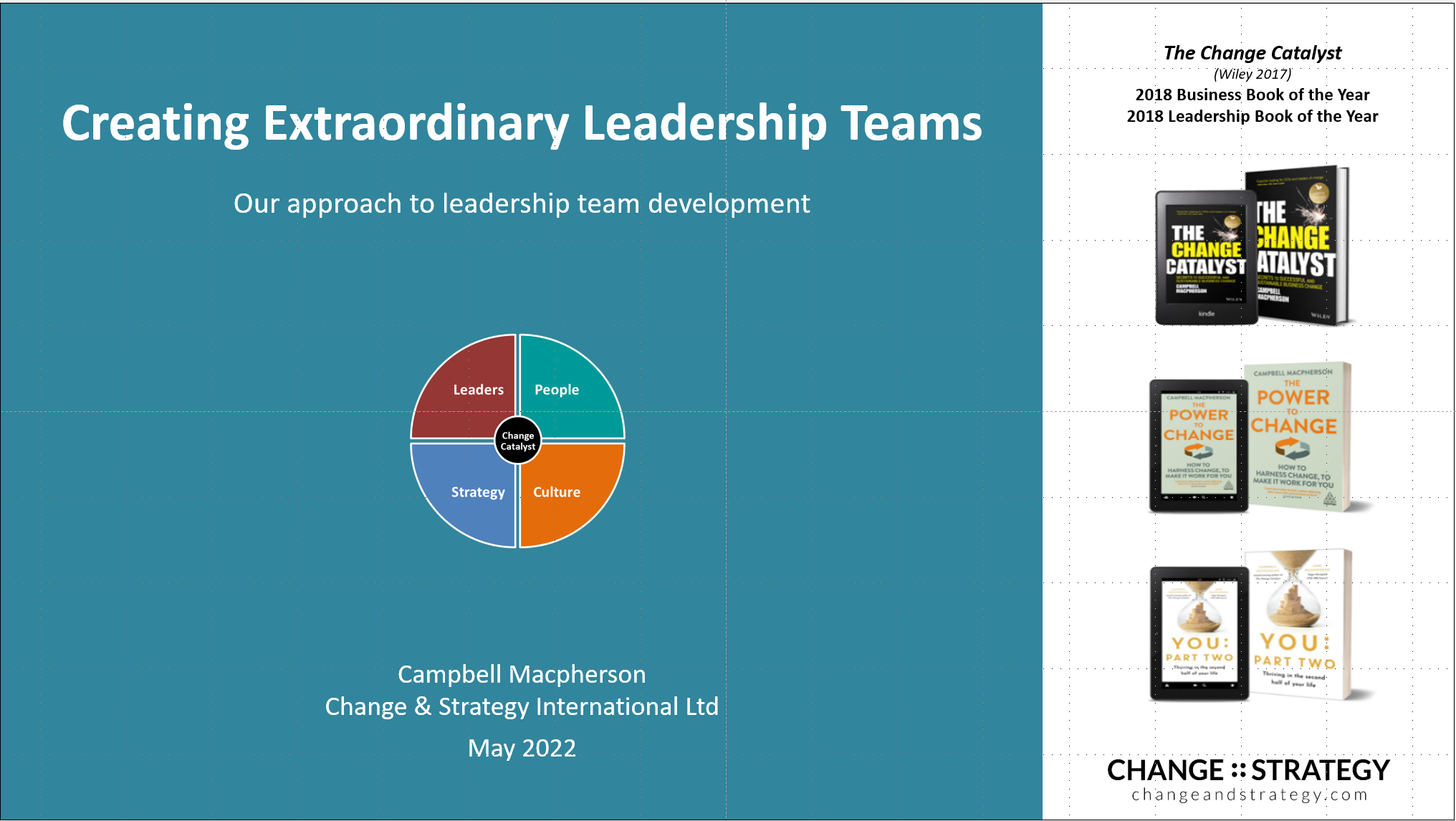 leadership-teams-approach-front-slide-change-strategy